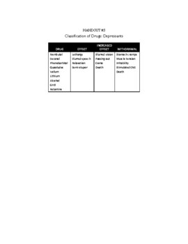 Preview of Table: Classification of Depressants