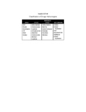 Table: Classification of Hallucinogens