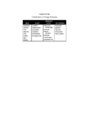 Table: Classification of Marijuana