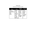 Table: Classification of Stimulants