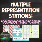 Table, Graph, & Equation - Multiple Representation Stations