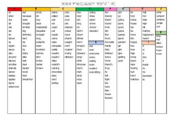 Preview of Table Mats - High Frequency Word List Spelling Support or Homework