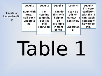 Preview of Table Numbers with Levels of Understanding
