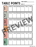 Table Points Tracker for Groups Classroom Management