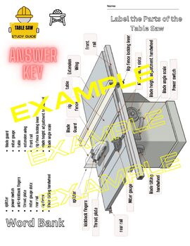 Preview of Table Saw Study Guide, label, Notes, Written and Performance Assessment CTE