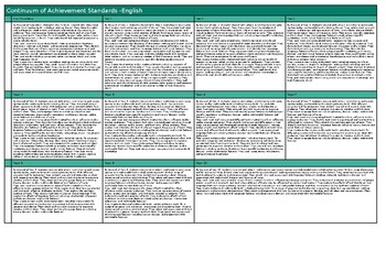 Preview of Table compiling the Continuum of Achievement Standards Australian Curriculum V9