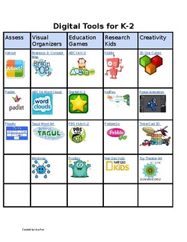 Preview of Table for Digital Tools for K-2