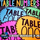 Table numbers 1-10 - numerals and number words
