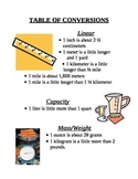 Table of Conversions