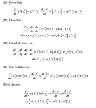Derivatives And Integrals Of Trig Functions Chart