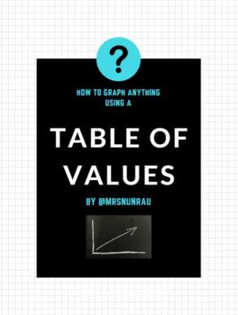 Preview of Table of Values
