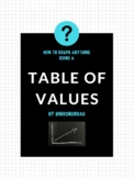 Table of Values