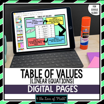 Preview of Table of Values and Writing Linear Equations From a Table for Google Slides™