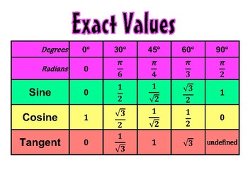 Preview of Table of exact values