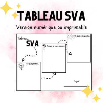 Preview of Tableau SVA (FRENCH KWL Chart)