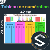 Tableau de Numération / Place value chart / Ones, Tens, hu