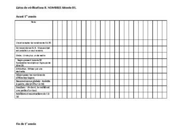 Preview of Tableau de curriculum de maths, Ontario 2020, Domaine B1