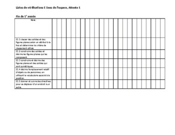 Preview of Tableau de curriculum de maths, Ontario 2020, Domaine E1