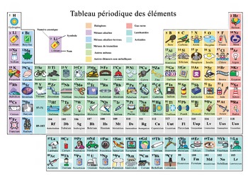 Preview of Tableau périodique illustré