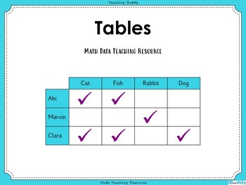 Preview of Tables