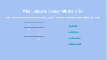 Preview of Tables, Graphs, and Equations Scavenger Hunt - Digital