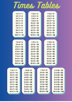 Les tables de multiplication - Affiche format A2