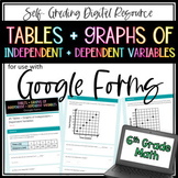Tables and Graphs of Independent and Dependent Variables 6