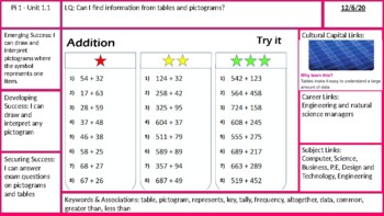 Preview of Tables and Pictograms