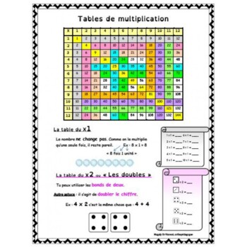 Preview of Tables de multiplication - Stratégies