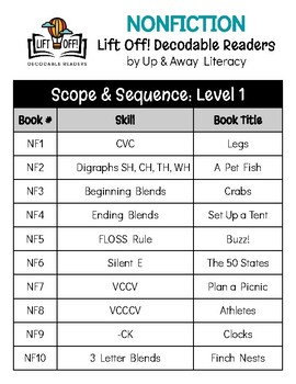 Preview of LIFT OFF! Decodable Readers Scope & Sequence for Fiction and Nonfiction