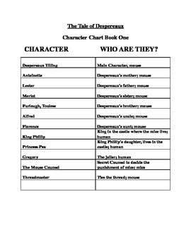 Night By Elie Wiesel Character Chart