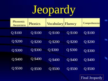 Preview of Tale of Peter Rabbit Jeopardy Reading Game