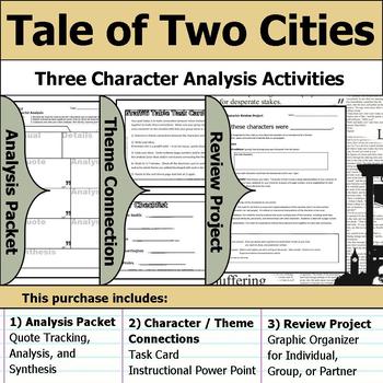 tale of two cities research paper topics