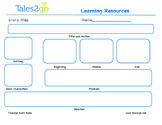 Tales2go Detailed Story Map- Beginning, Middle, End
