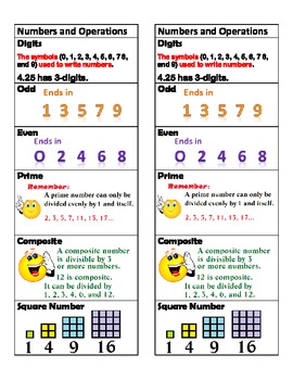 Preview of Talk Like a Mathematician: Elementary Math Vocabulary Cards