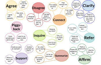 Preview of Talk Moves (For assisting students in group discussion and socratic seminar)