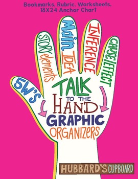 https://ecdn.teacherspayteachers.com/thumbitem/Talk-to-the-Hand-Graphic-Organizers-1356381-1657202343/original-1356381-1.jpg