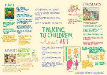 Preview of Talking to Children About Art