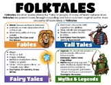 What is a Folktale? Poster of Tall Tales, Fairy Tales, Fab
