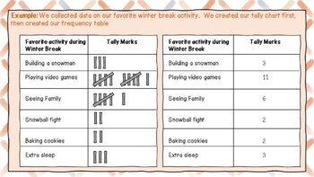 tally chart and frequency table