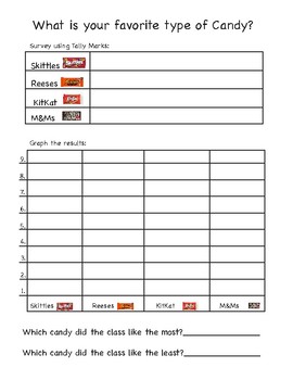 favorite candy bar graph