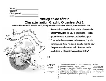 Taming Of The Shrew Character Chart