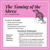 Taming of the Shrew Reading Guides