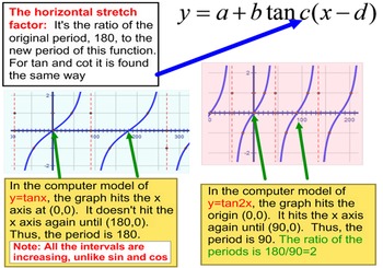 Preview of Tangent & Cotangent Transformations, Instruction + 5 Assignments SMART