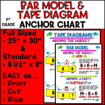 Preview of Tape Diagram Anchor Chart 1st Grade | Engage NY