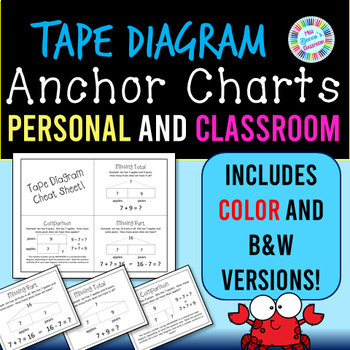 Preview of Tape Diagram / Strip Diagram Anchor Chart for Addition and Subtraction Problems