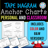 Tape Diagram / Strip Diagram Anchor Chart for Addition and