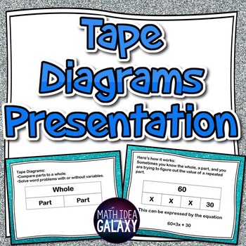 Tape Diagram Presentation by Idea Galaxy TPT