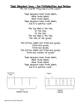 Preview of Tape Diagrams Song! (For Multiplication and Division) Eureka Math