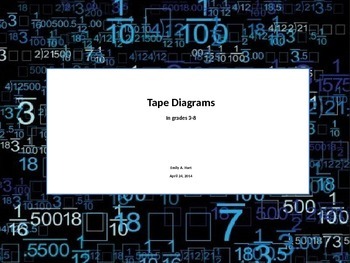 Preview of Tape Diagrams Teacher Training PowerPoint